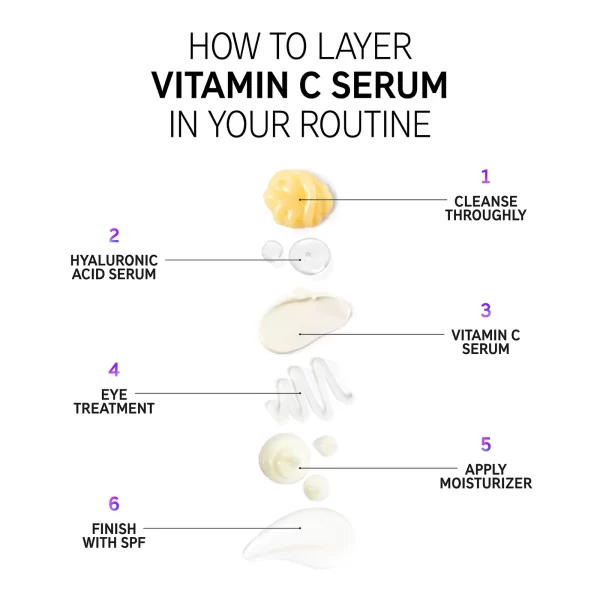The INKEY List™ Vitamin C Serum 30ml - Image 4